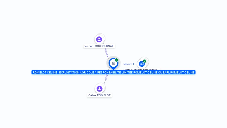 Cartographie gratuite d'EARL ROMELOT CELINE