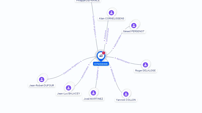 Cartographie gratuite de SYNISSIME