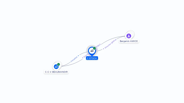 Cartographie gratuite de C STOCK
