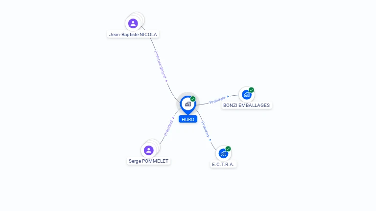 Cartographie gratuite de HURO