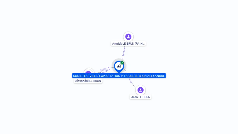 Cartographie gratuite de SCEV  LE BRUN ALEXANDRE