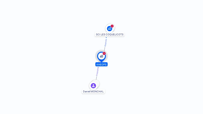 Cartographie gratuite de KHEOPS