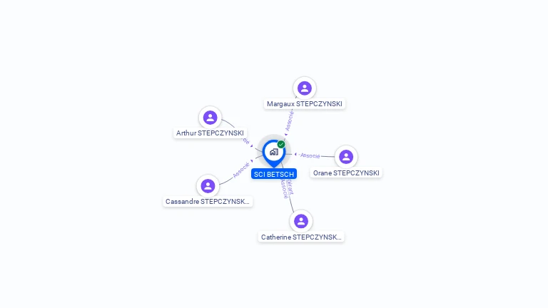 Cartographie gratuite de SCI BETSCH