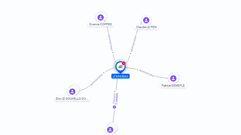 Cartographie gratuite de LTKFARMA