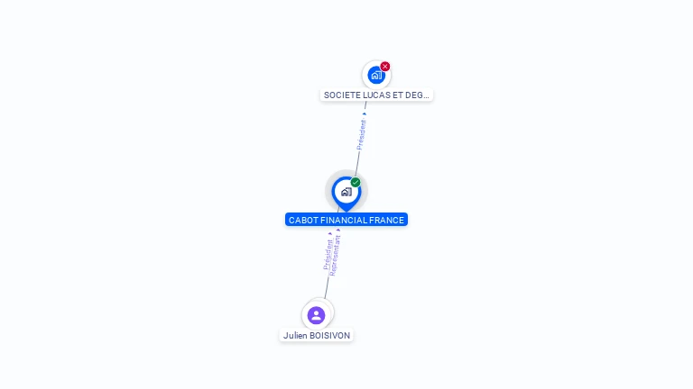 Cartographie gratuite de CABOT FINANCIAL FRANCE