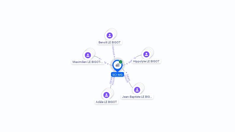Cartographie gratuite de SCI MG
