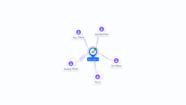 Cartographie gratuite de SCI MAY