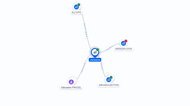 Cartographie gratuite d'UNISSON
