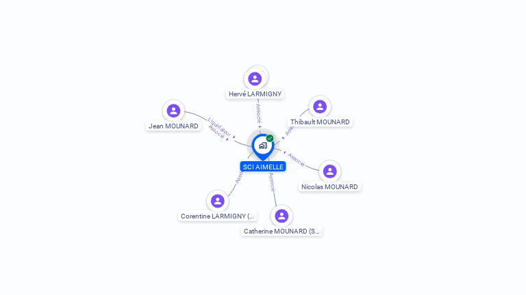 Cartographie gratuite de SCI AIMELLE