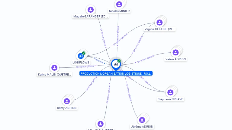 Cartographie gratuite de PRODUCTION ET ORGANISATION LOGISTIQUE - P.O.L.