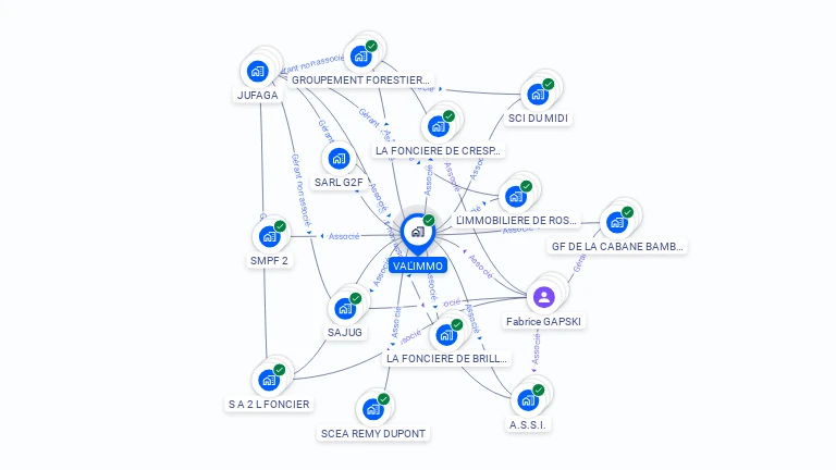 Cartographie gratuite de VAL'IMMO