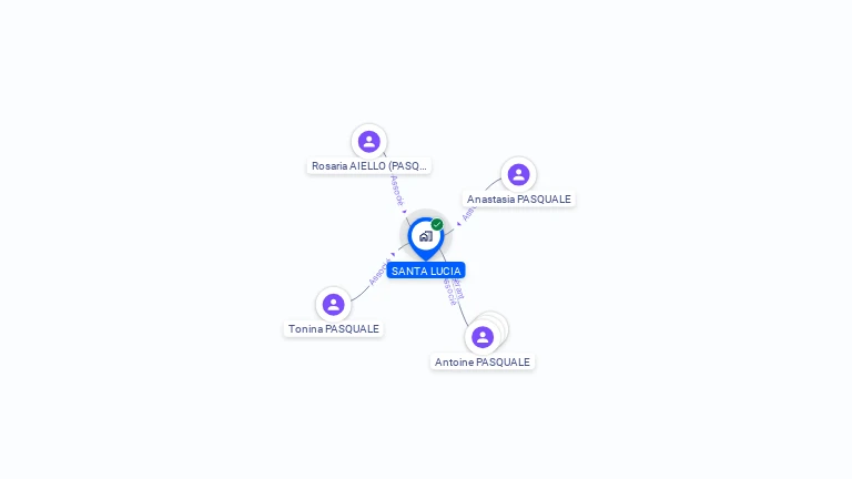 Cartographie gratuite de SANTA LUCIA