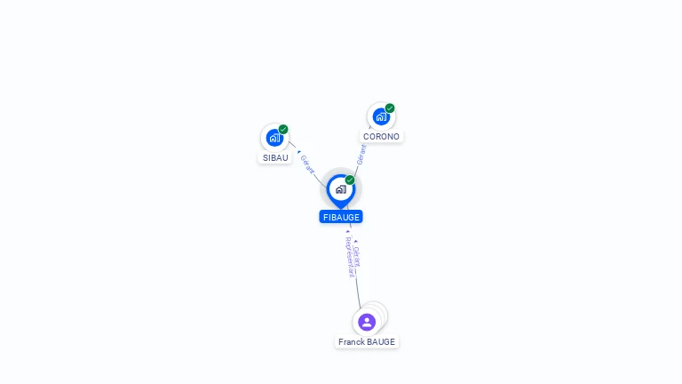 Cartographie gratuite de FIBAUGE