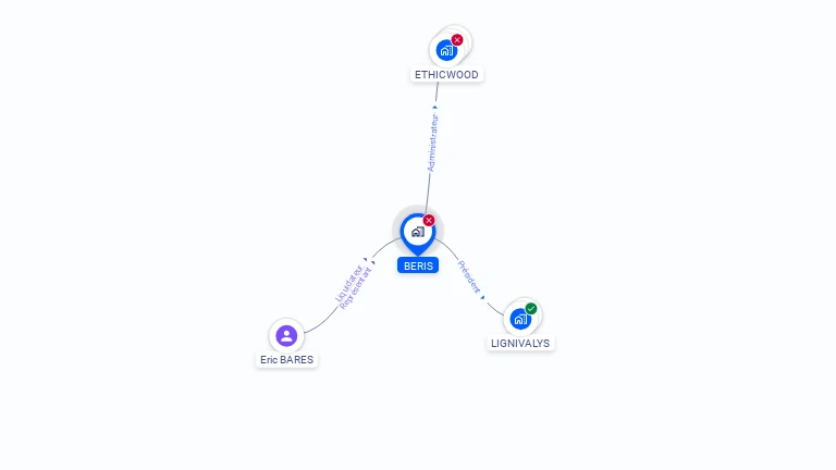 Cartographie gratuite de BERIS