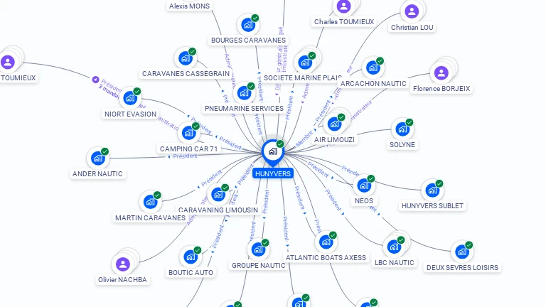 Cartographie gratuite de HUNYVERS