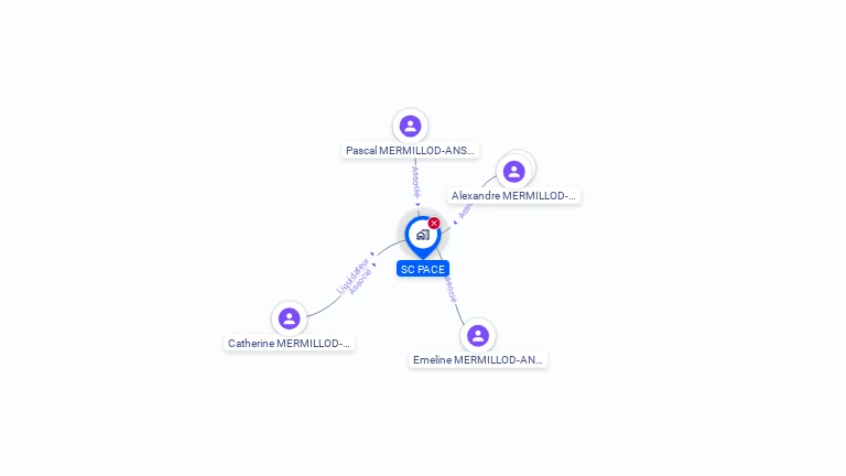 Cartographie gratuite de SC PACE
