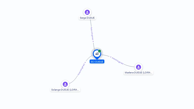 Cartographie gratuite de SCI DUGUE