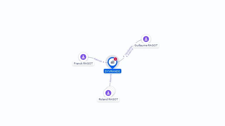 Cartographie gratuite de DYVRANDE