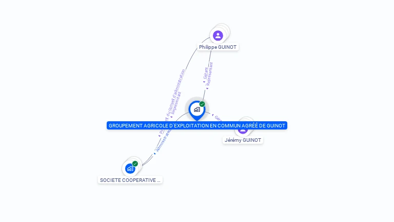 Cartographie gratuite de GUINOT
