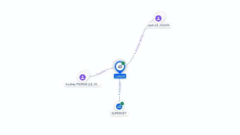 Cartographie gratuite de LUGOS