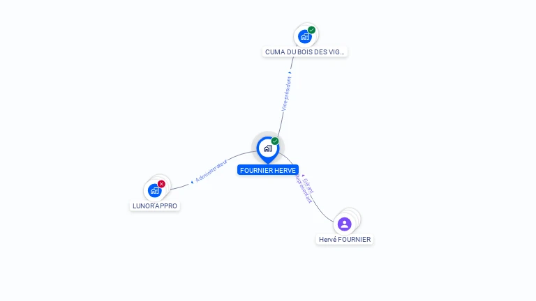 Cartographie gratuite de FOURNIER HERVE