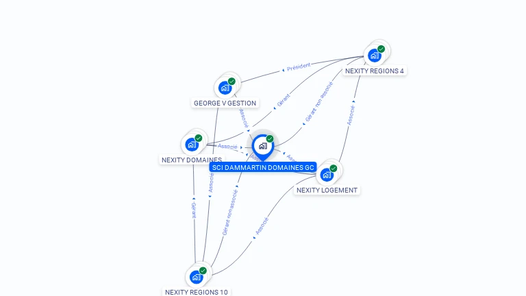 Cartographie gratuite de SCI DAMMARTIN DOMAINES GC