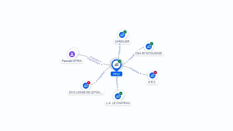Cartographie gratuite de PPLV