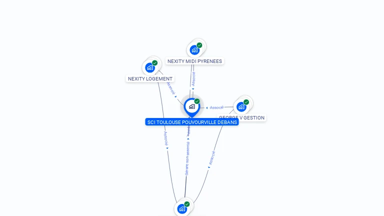 Cartographie gratuite de SCI TOULOUSE POUVOURVILLE DEBANS
