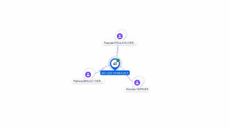 Cartographie gratuite de SCI LES VANEAUX 5