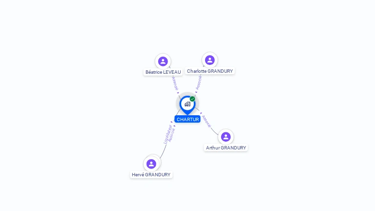Cartographie gratuite de CHARTUR