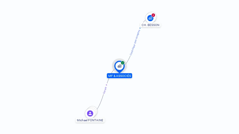 Cartographie gratuite de MF & ASSOCIES