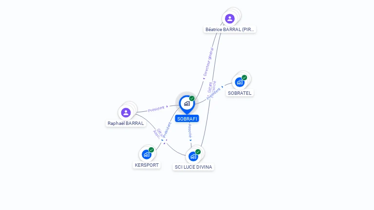 Cartographie gratuite de SOBRAFI