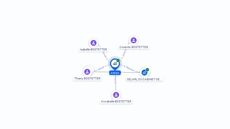 Cartographie gratuite d'ANISA