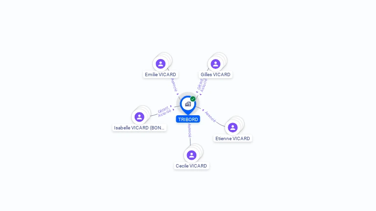 Cartographie gratuite de TRIBORD