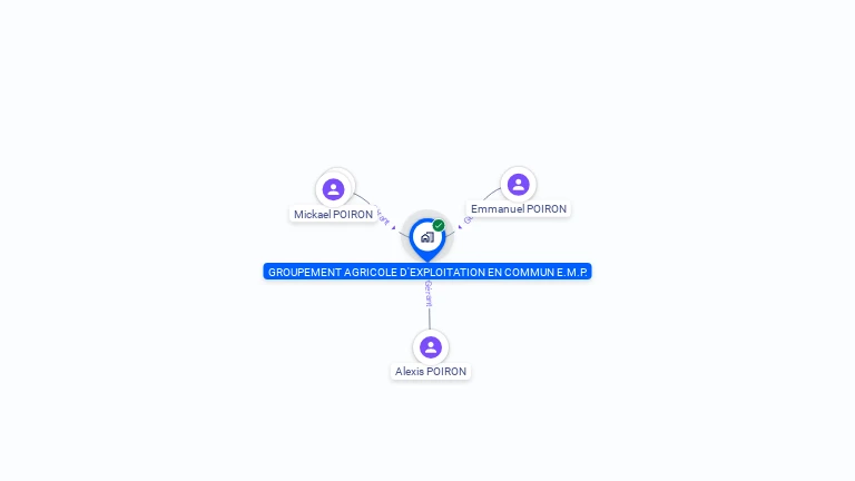 Cartographie gratuite de GAEC EMP