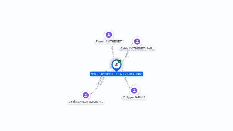 Cartographie gratuite de SCI GFJP