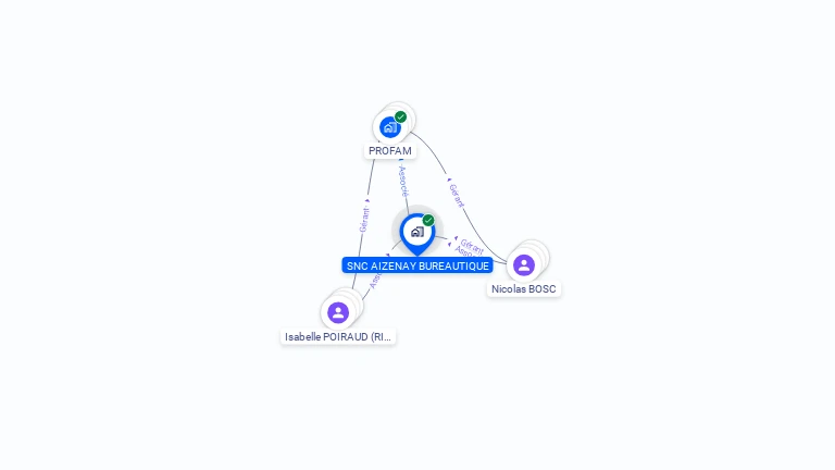 Cartographie gratuite de SNC AIZENAY BUREAUTIQUE