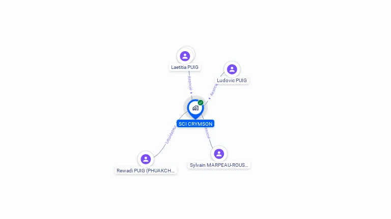 Cartographie gratuite de CRYMSON