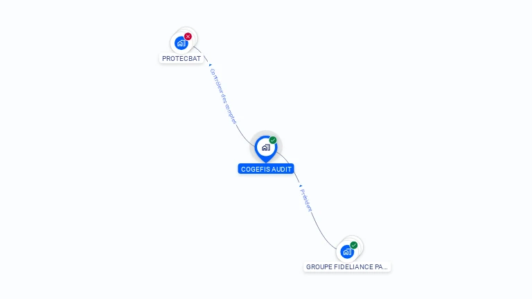 Cartographie gratuite de COGEFIS AUDIT