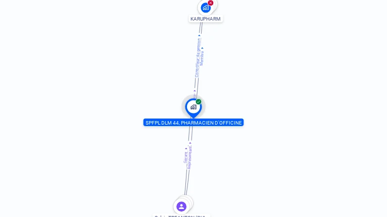 Cartographie gratuite de SPFPL DLM 44, PHARMACIEN D'OFFICINE