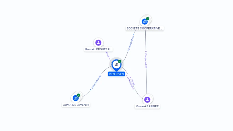 Cartographie gratuite de DES RIVES