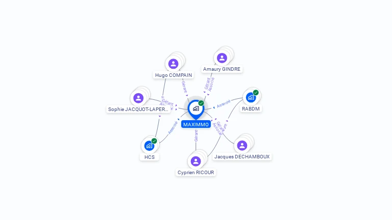 Cartographie gratuite de MAXIMMO