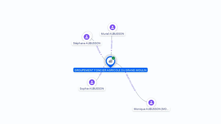 Cartographie gratuite de GROUPEMENT FONCIER AGRICOLE DU GRAND MOULIN