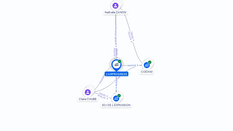 Cartographie gratuite de CARPROGRESS