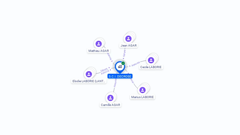 Cartographie gratuite de SCI DECROSE