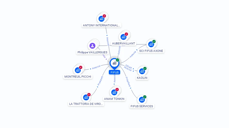 Cartographie gratuite de FIFUS