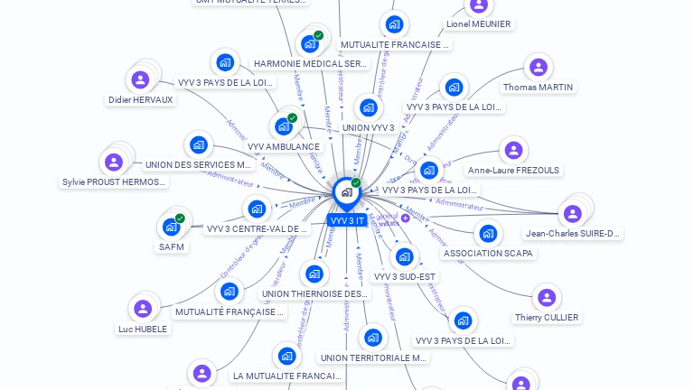 Cartographie gratuite de VYV 3 IT