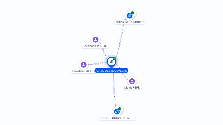 Cartographie gratuite de GAEC DES RECEVEURS