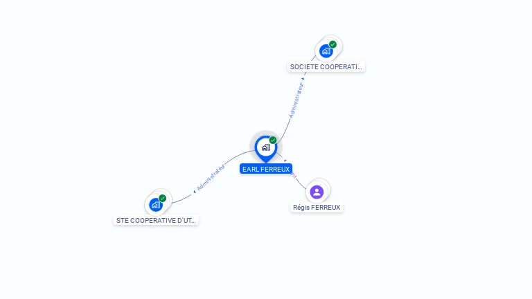 Cartographie gratuite d'EARL FERREUX