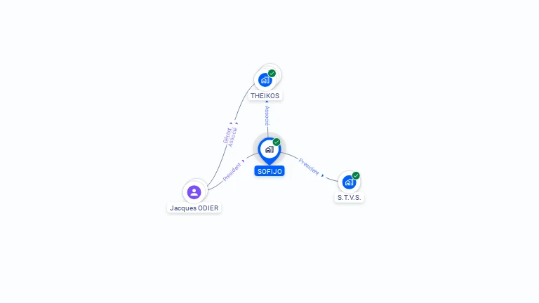 Cartographie gratuite de SOFIJO
